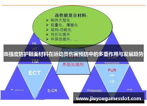 高强度防护鞋面材料在运动员伤害预防中的多重作用与发展趋势