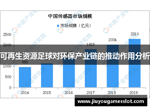 可再生资源足球对环保产业链的推动作用分析